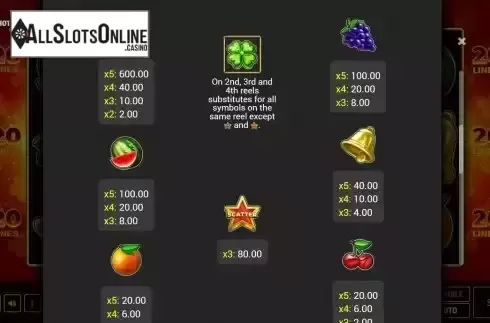 Paytable screen