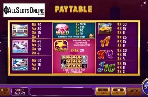 Paytable screen