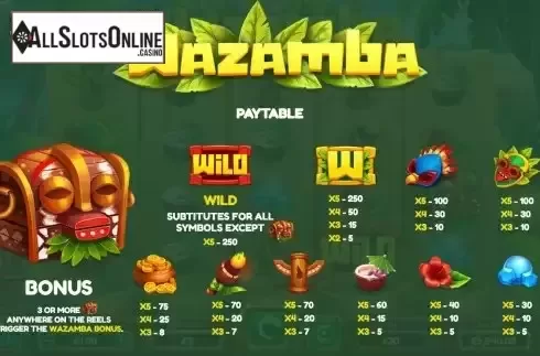 Paytable screen