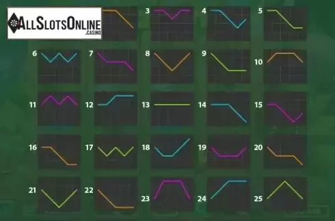 Paylines screen