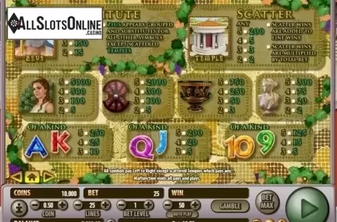 Paytable 1. Zeus (Habanero Systems) from Habanero