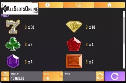 Pay Table screen