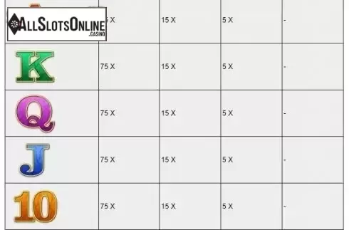 Paytable 2. Action Jack from IGT