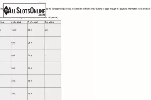Paytable 1. Action Jack from IGT