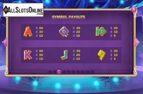 Paytable 3. Age of the Gods - Fate Sister from Playtech