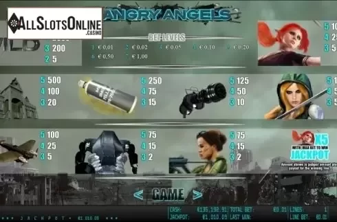 Paytable 1. Angry Angels HD from World Match