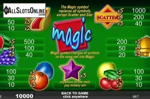 Paytable. Burning Magic from Noble Gaming