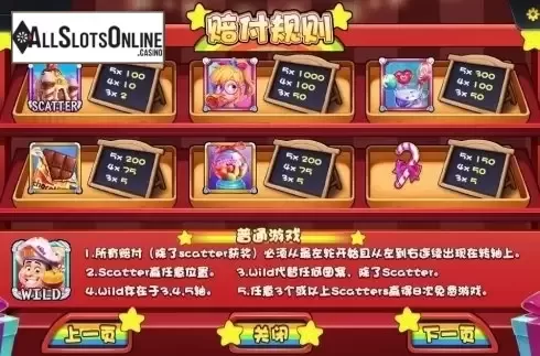 Paytable 1. Candy House from Dream Tech