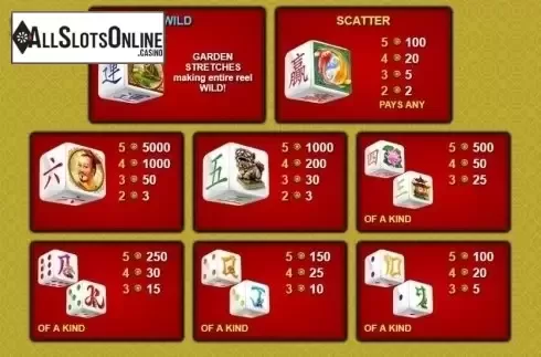 Paytable. Emperor's Garden Dice from NextGen
