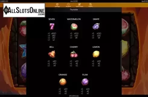 Paytable screen