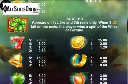 Pay Table screen