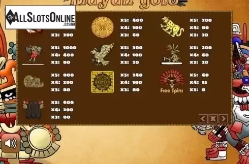 Paytable. Mayan Gold (PlayPearls) from PlayPearls