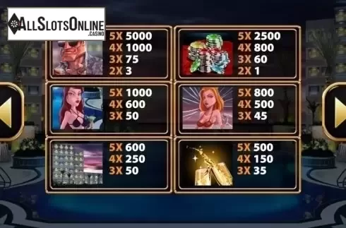 Paytable. Mr. Caribbean from MultiSlot