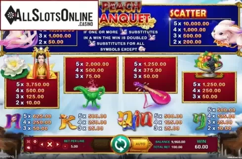 Paytable. Peach Banquet from EAgaming