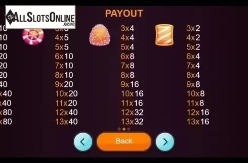 Paytable 2. Sugar Shock from Betixon