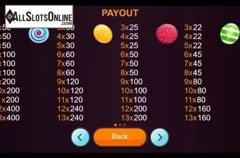 Paytable 1. Sugar Shock from Betixon