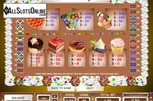 Paytable 1. Sweet Surprise from Pragmatic Play