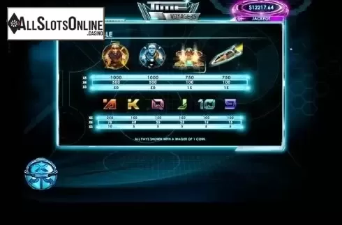 Paytable 3. Time Voyagers from Genesis