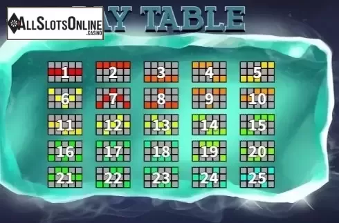 Paytable 5. Wild Alaska from KA Gaming