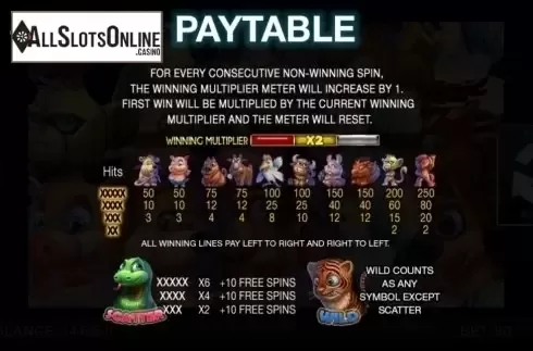 Screen2. Year of Luck from Spinomenal