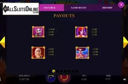 Paytable screen