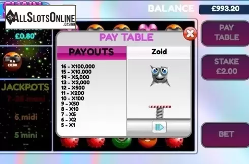 Paytable 4. Chain Reactors from Cozy