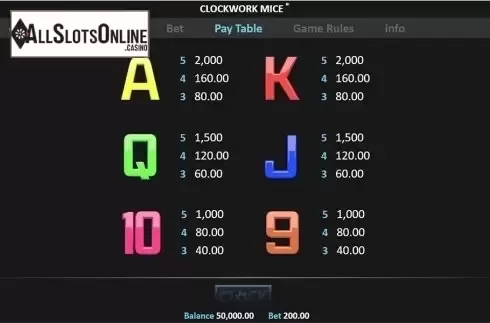Paytable 2. Clockwork Mice from Realistic