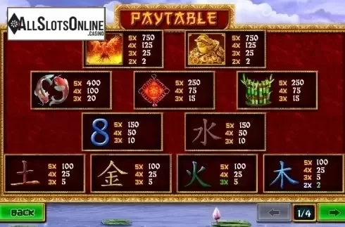 Paytable 1. Fei Long Zai Tian from Playtech
