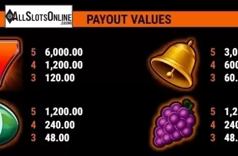 Paytable 3. Fruit Mania GDN from Gamomat