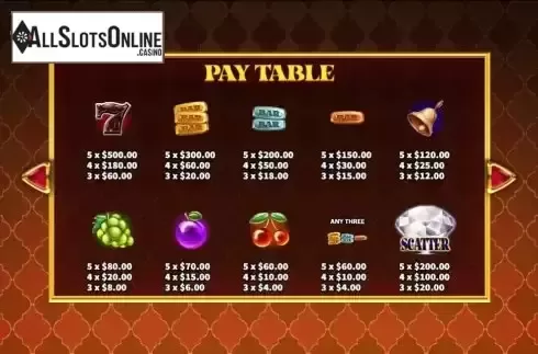 Paytable screen