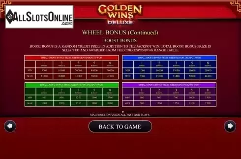 Boost bonus prize screen