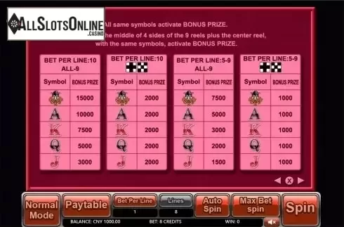 Paytable 2. King Kard from Aiwin Games