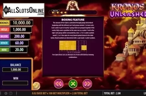Paytable 5. Kronos Unleashed from SG
