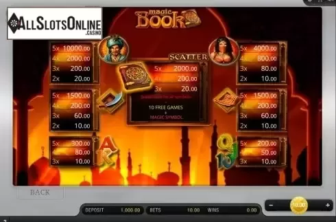 Screen2. Magic Book from Bally Wulff