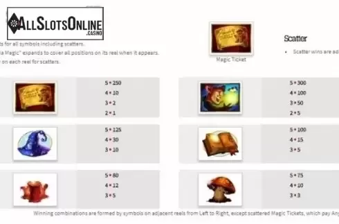 Paytable. Panda Magic from RTG