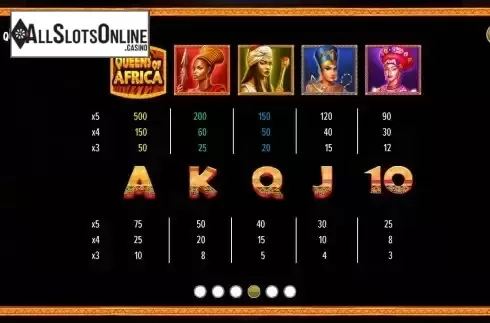 Paytable screen