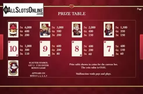 Paytable screen