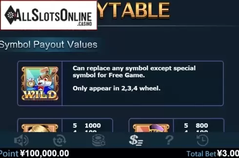 Paytable 1. Alice Adv (Virtual Tech) from Virtual Tech