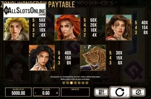 Paytable screen