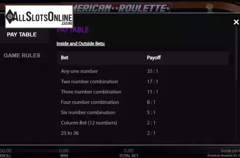Paytable