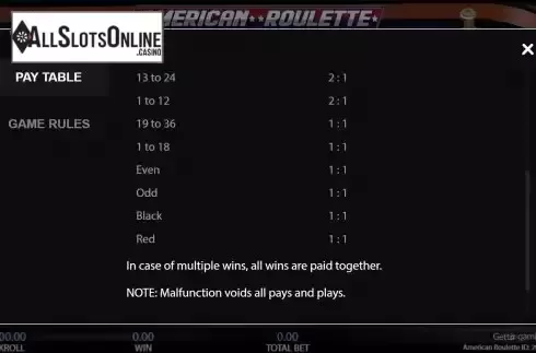 Paytable 2