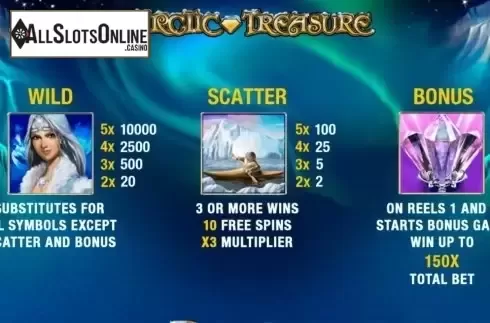 Paytable 1. Arctic Treasure from Playtech