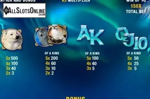 Paytable 2. Arctic Treasure from Playtech