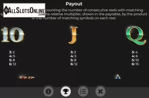 Paytable 1. Betsson Branded Megaways from IronDog
