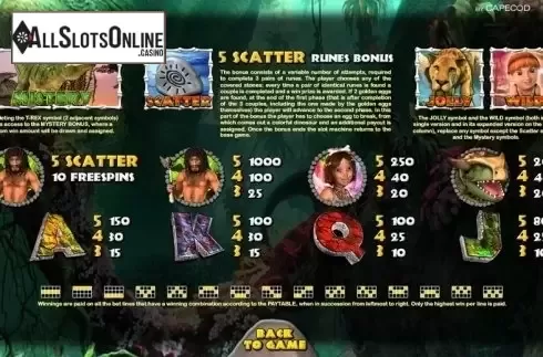 Paytable 1. Cavemen from Capecod Gaming