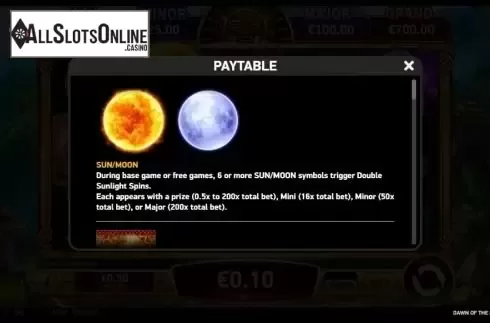 Paytable 1