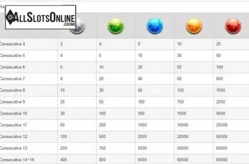 Paytable 1. E Paradise from esball