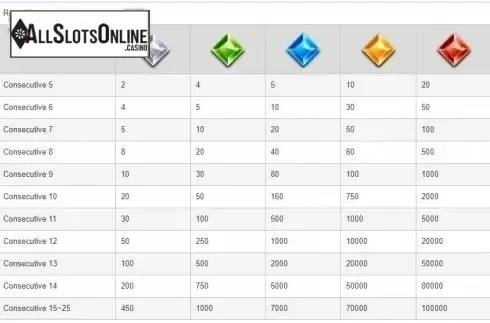 Paytable 2. E Paradise from esball