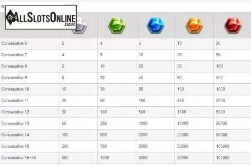 Paytable 3. E Paradise from esball