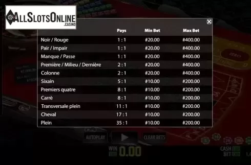 Paytable. French Roulette Privee from World Match